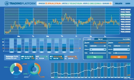 MT4和MetaTrader 5  功能、用户界面和交易体验的相似之处（外汇交易平台公司）